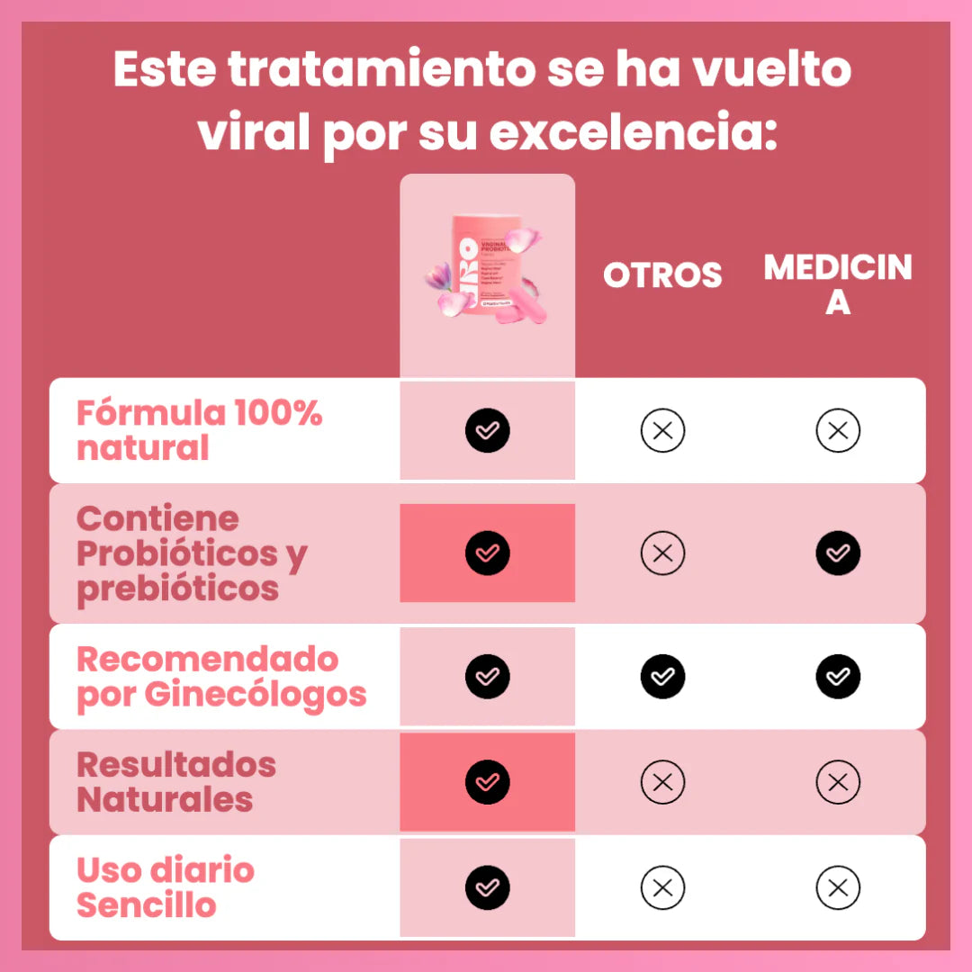 URO VAGINAL Probiótico