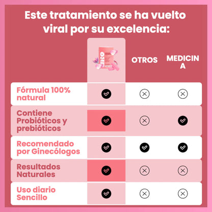 URO VAGINAL Probiótico